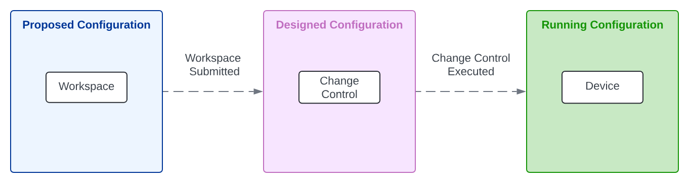 Lab Walkthrough
