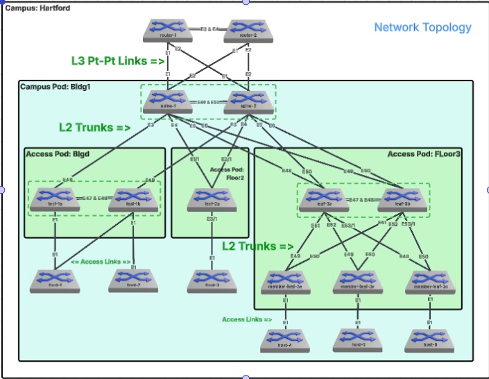 Lab Walkthrough