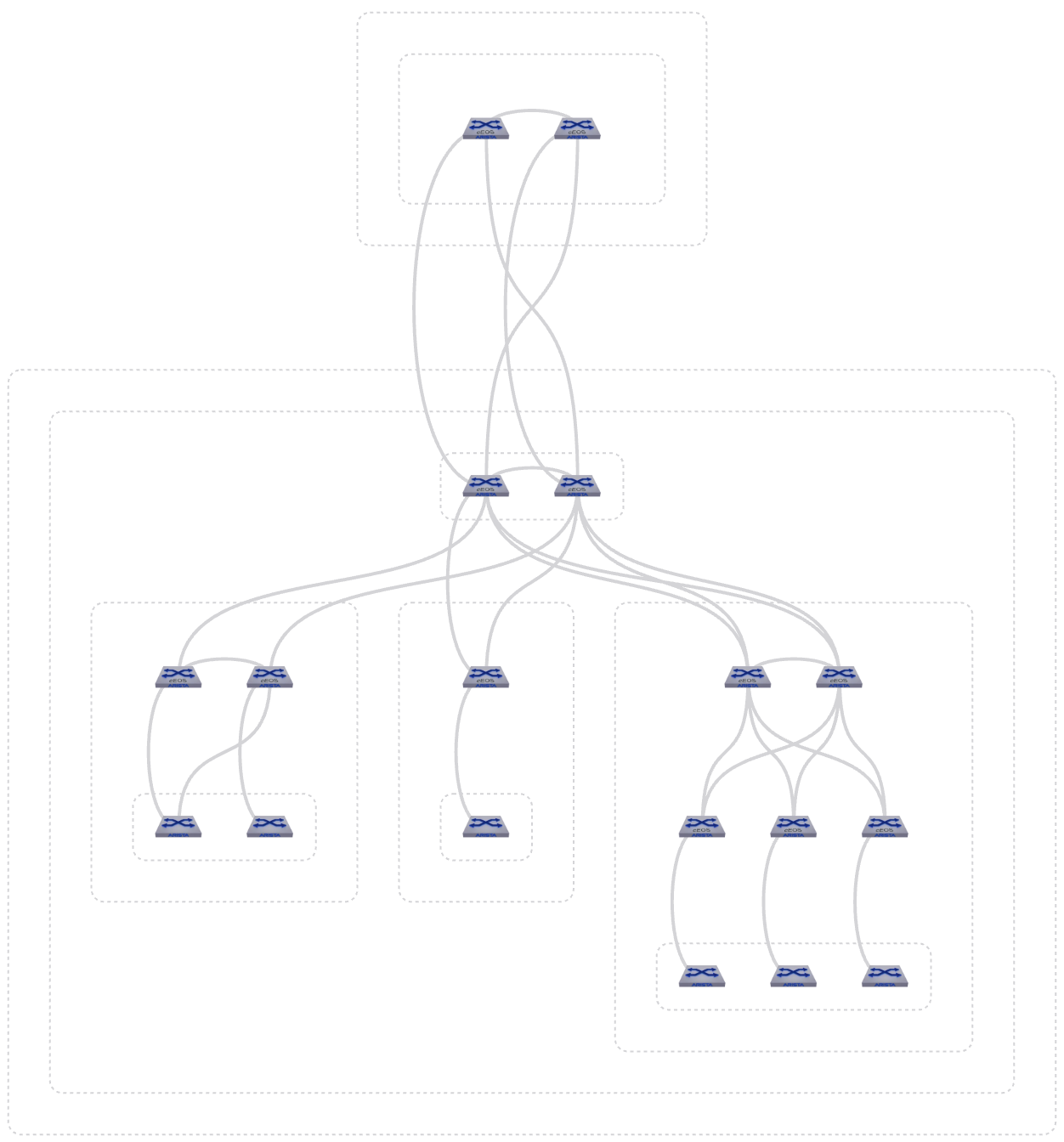 Lab Walkthrough