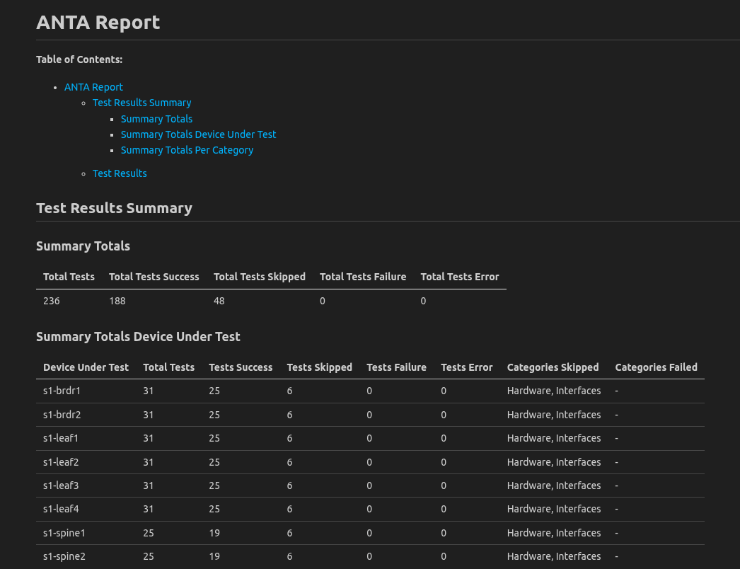 AVD Validate State Report All Good