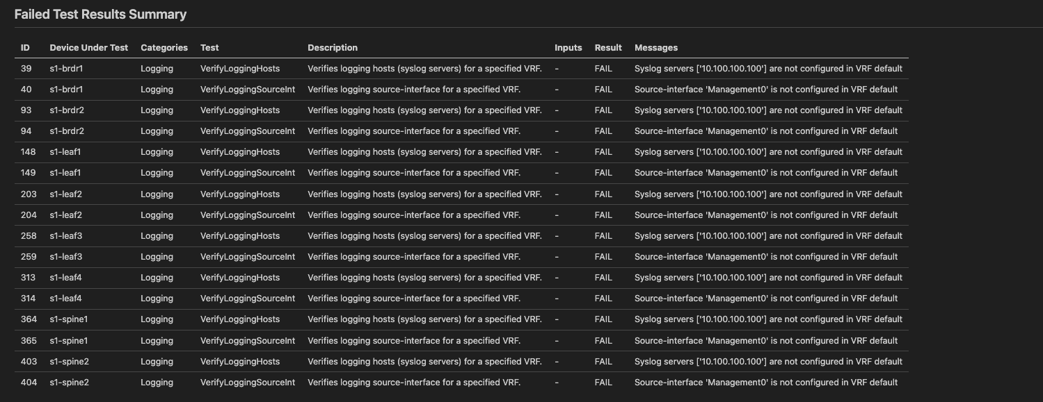 AVD Validate Logging Failure