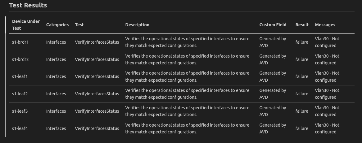AVD Validate Vlan Failure