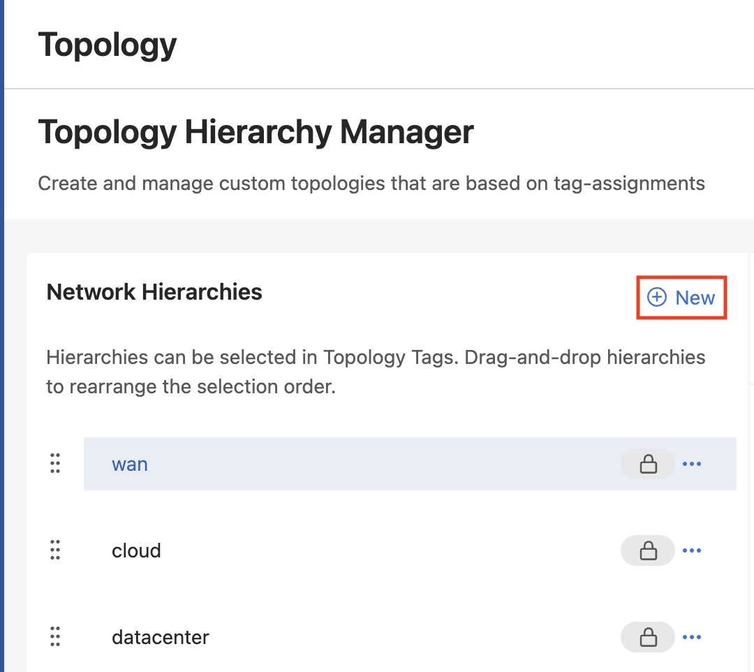 New Hierarchy