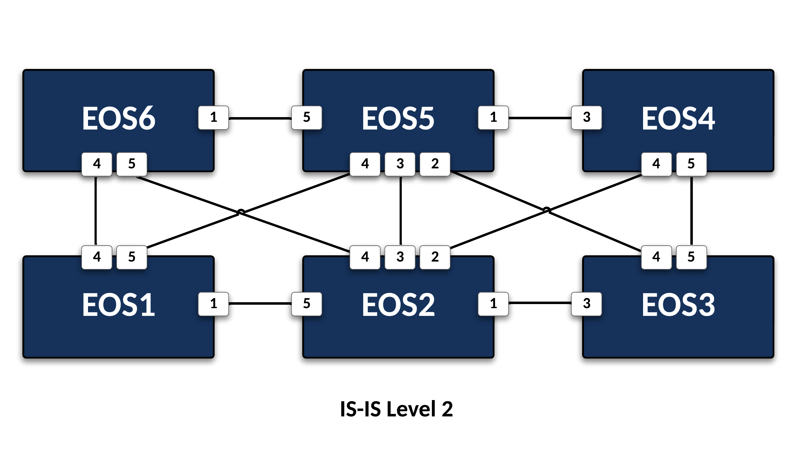 Lab 1 Topology