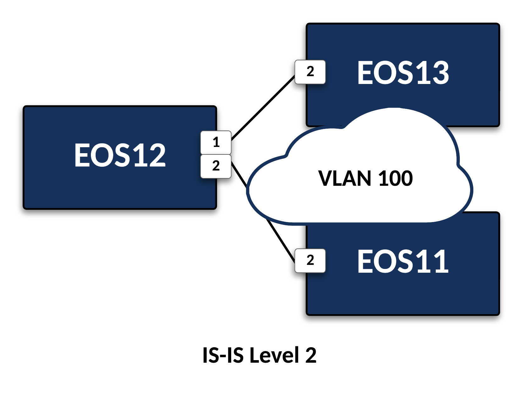 Lab 3 Topology