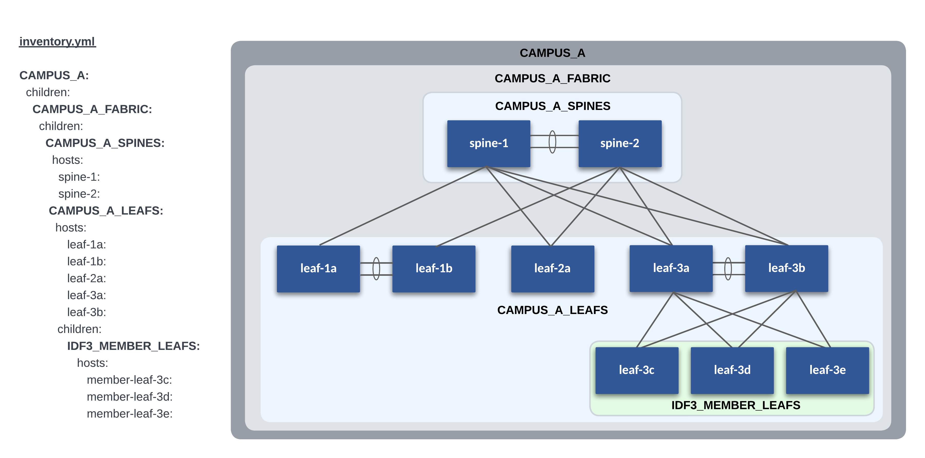 Ansible Groups