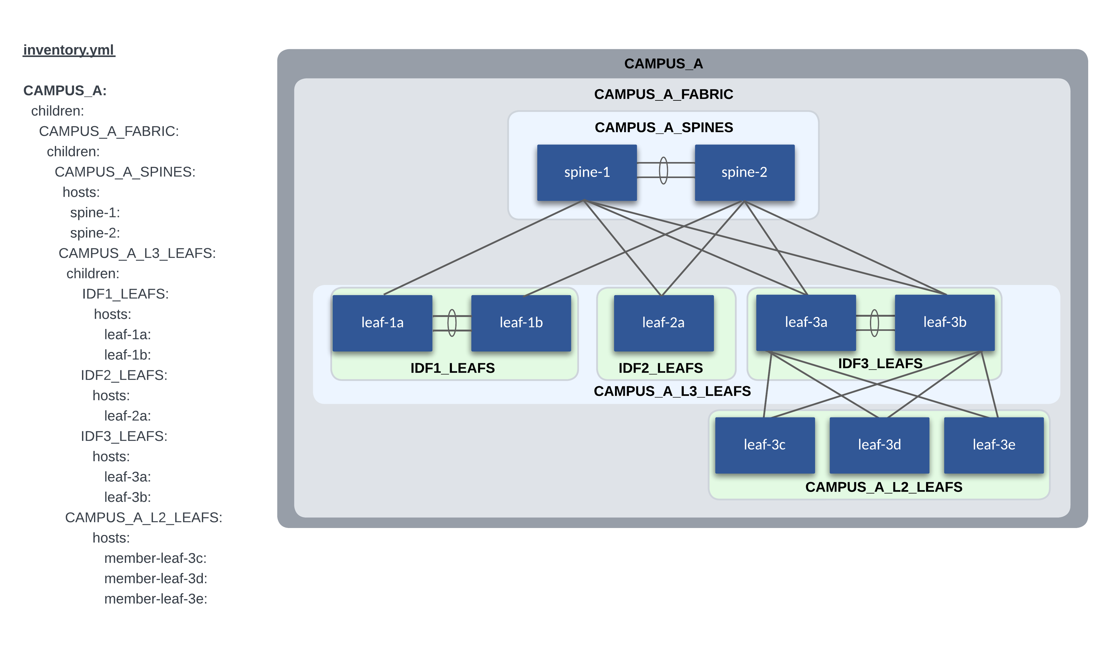 Ansible Groups