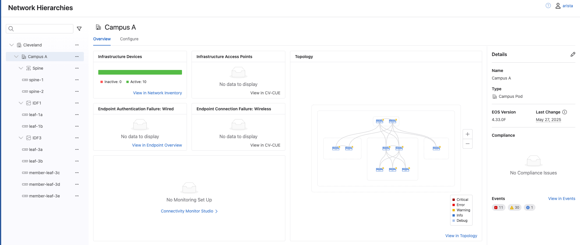 Hierarchy View