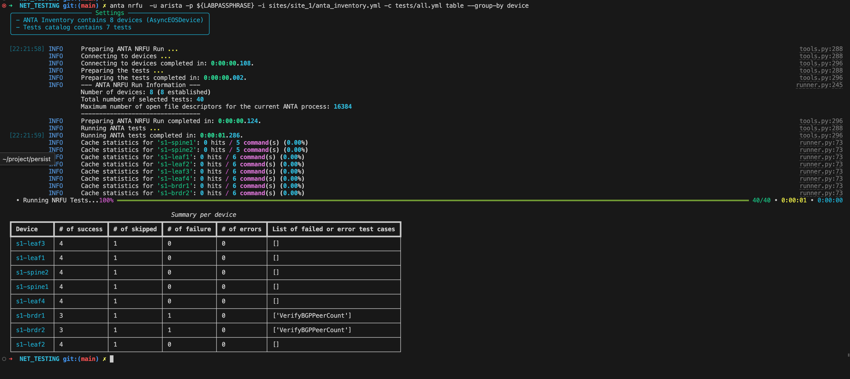 ANTA NRFU Run