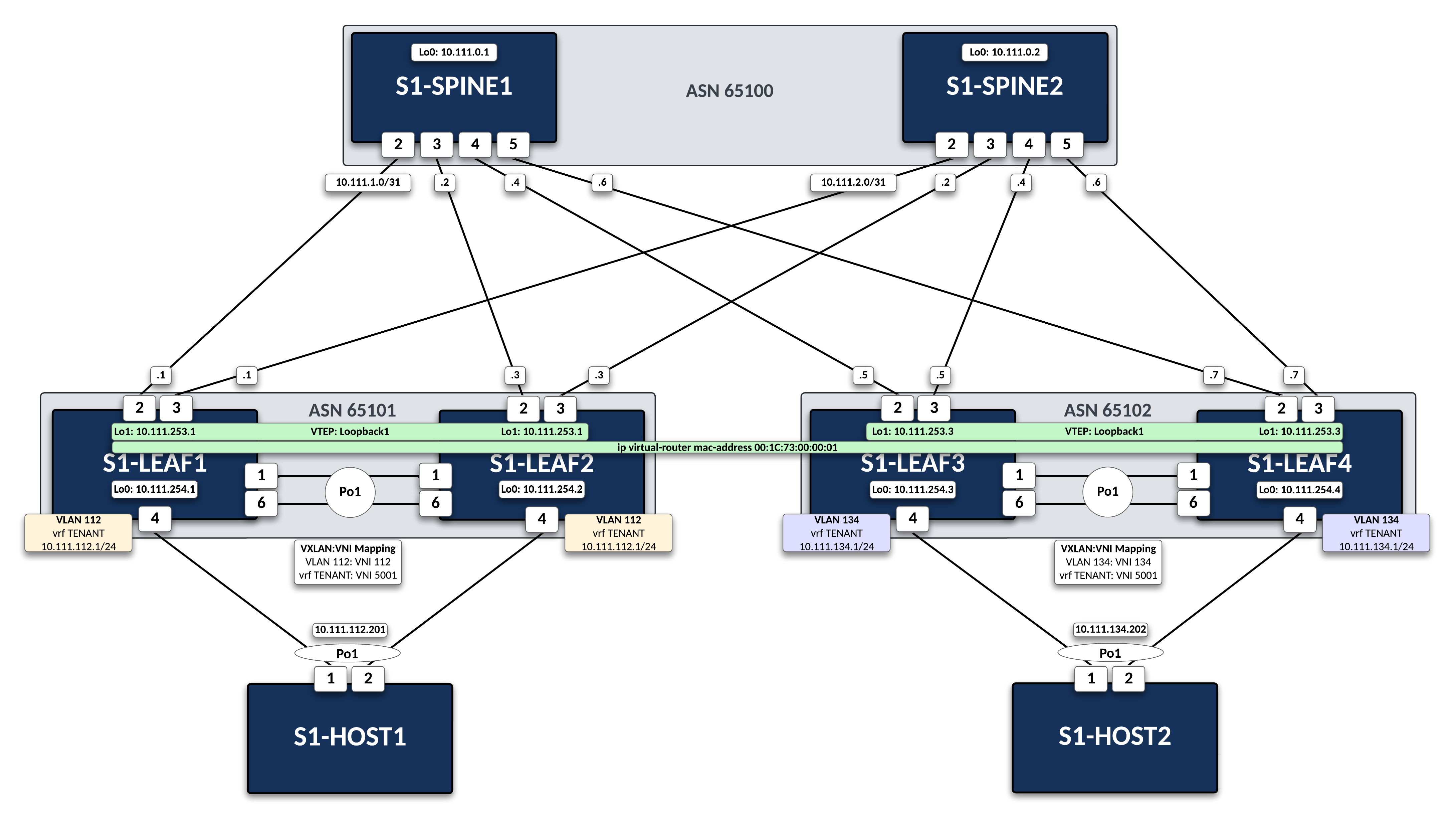 Lab Topology